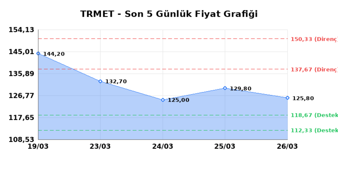 TR ANADOLU METAL MADENCILIK (TRMET) 27 Mart Cuma 2026: Günlük Teknik Hisse Analizi 1