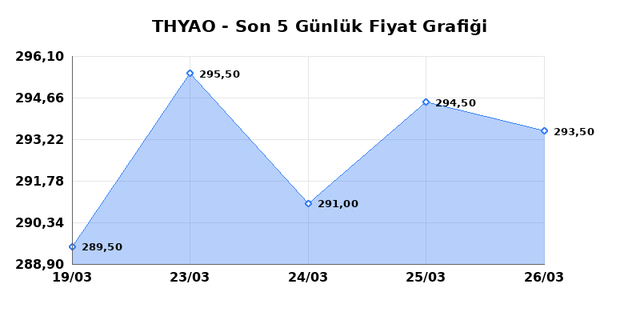 T&Uuml;RK HAVA YOLLARI (THYAO) 27 Mart Cuma 2026 G&uuml;nl&uuml;k Teknik Analiz 1