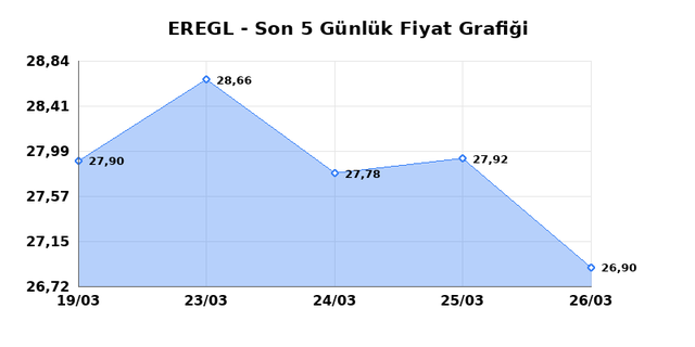 EREĞLİ DEMİR &Ccedil;ELİK (EREGL) 27 Mart Cuma 2026 G&uuml;nl&uuml;k Teknik Analiz 1