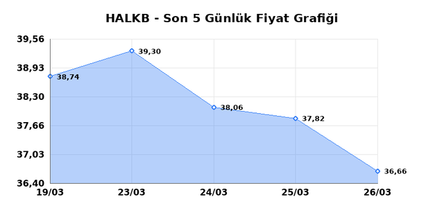 T. HALK BANKASI (HALKB) 27 Mart Cuma 2026 Günlük Teknik Analiz 1