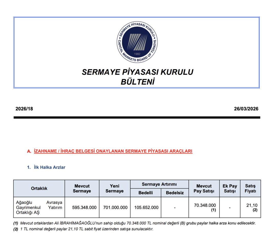 Ağaoğlu Avrasya GYO Halka Arzı Onaylandı! İşte Detaylar 1