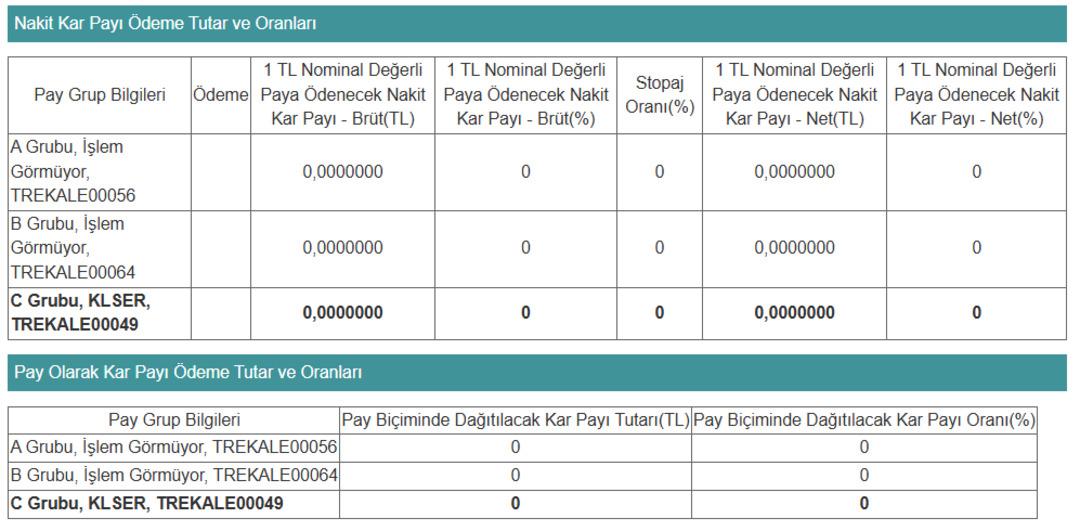 Kaleseramik (KLSER) temett&uuml; &ouml;demesi yapacak mı? 1