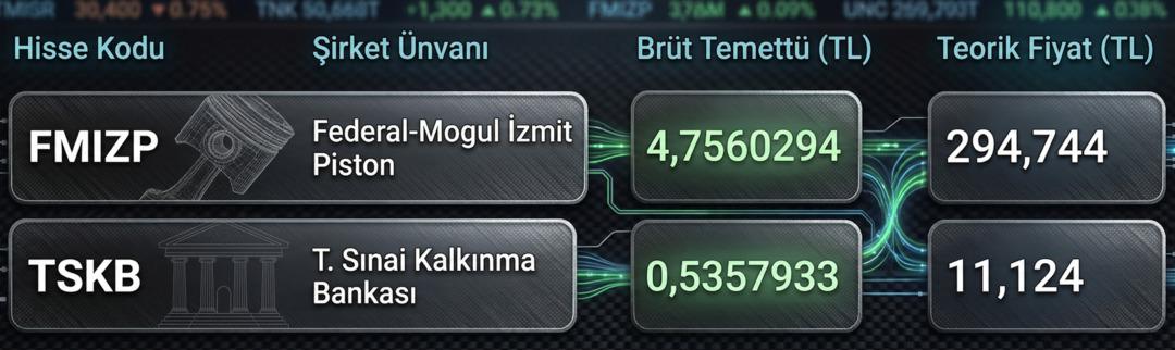 Borsa İstanbul da temett&uuml; g&uuml;n&uuml;: İki hissede fiyatlar değişti  1