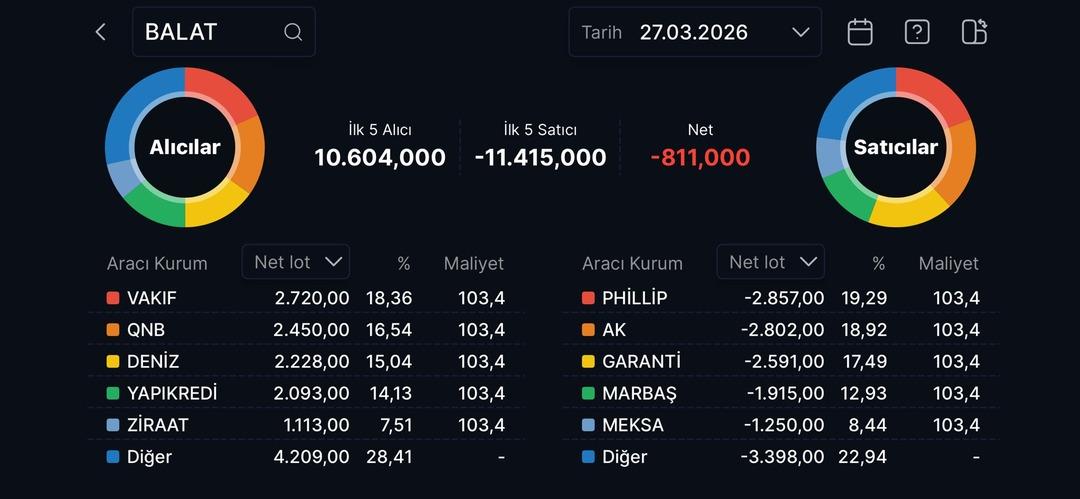 Savunma sanayine giriş kararıyla BALAT tavana kilit! 3