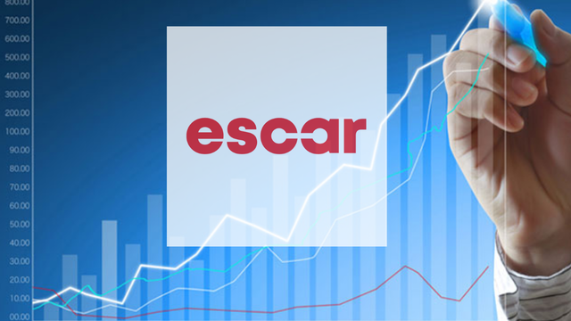 ESCAR&rsquo;da ortaklar pay satışını duyurdu, hisseler tavana &ccedil;ıktı