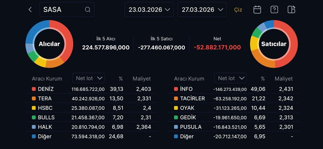 SASA&rsquo;da kritik hafta: Hangi kurum topladı, kim sattı? 1