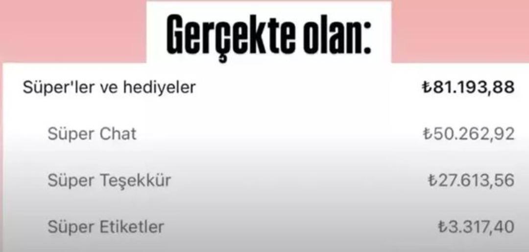24 saatte 6 milyon TL kazandığı s&ouml;yleniyordu! Enes Batur a&ccedil;ık a&ccedil;ık konuştu 3
