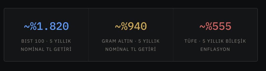 Borsa mı, altın mı? 5 yıllık ger&ccedil;ek bir karşılaştırma 1