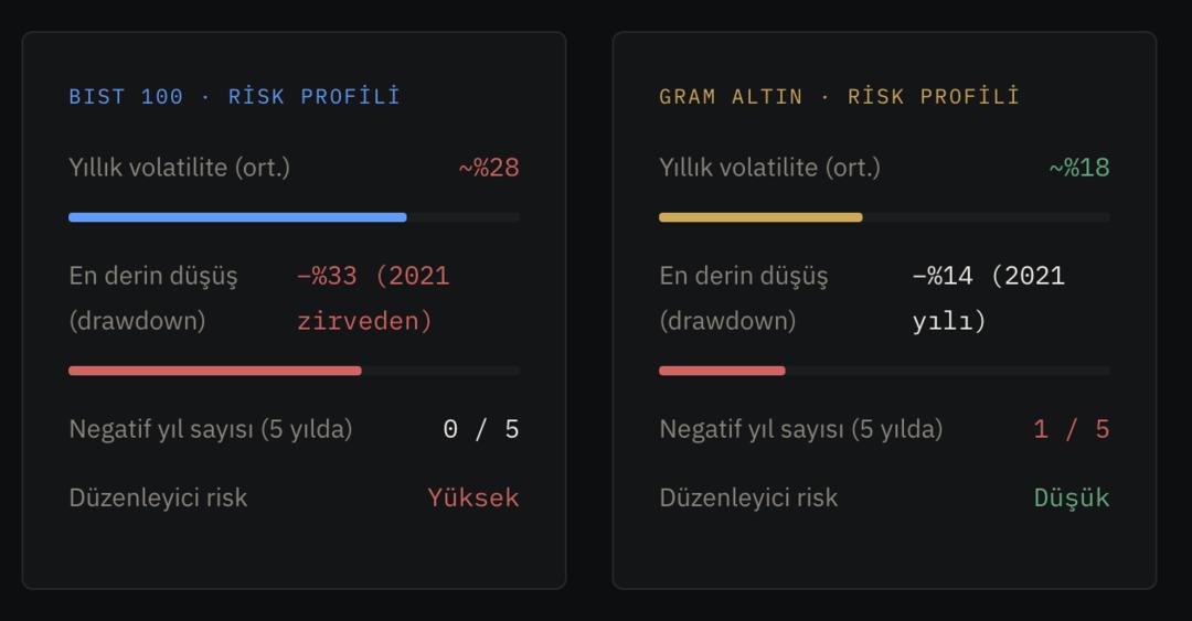 Borsa mı, altın mı? 5 yıllık ger&ccedil;ek bir karşılaştırma 9