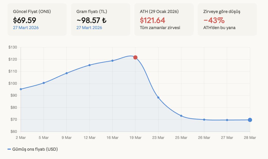 G&uuml;m&uuml;şte b&uuml;y&uuml;k oyun: D&uuml;ş&uuml;ş m&uuml;, alım fırsatı mı? 2