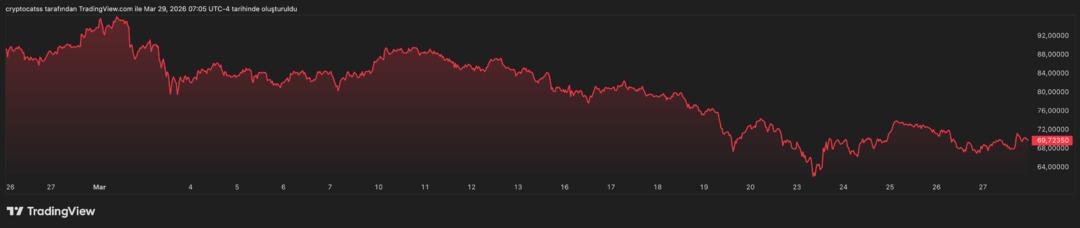 G&uuml;m&uuml;şte b&uuml;y&uuml;k oyun: D&uuml;ş&uuml;ş m&uuml;, alım fırsatı mı? 1