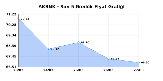 AKBANK (AKBNK) 30 Mart Pazartesi 2026 G&uuml;nl&uuml;k Teknik Analiz 1