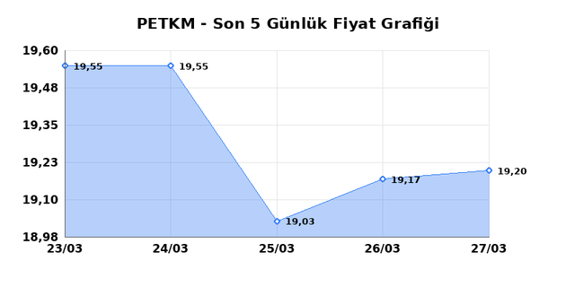 PETKİM PETROKİMYA (PETKM) 30 Mart Pazartesi 2026 G&uuml;nl&uuml;k Teknik Analiz 1