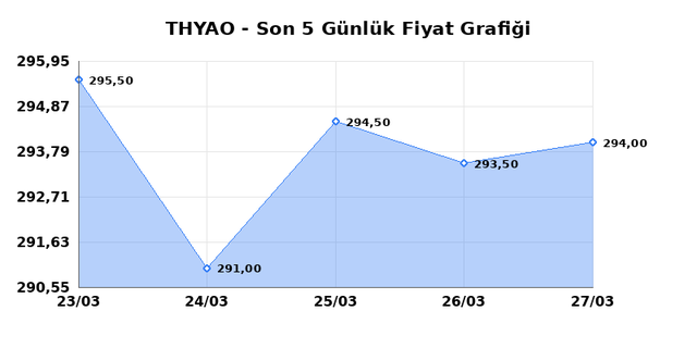 T&Uuml;RK HAVA YOLLARI (THYAO) 30 Mart Pazartesi 2026 G&uuml;nl&uuml;k Teknik Analiz 1