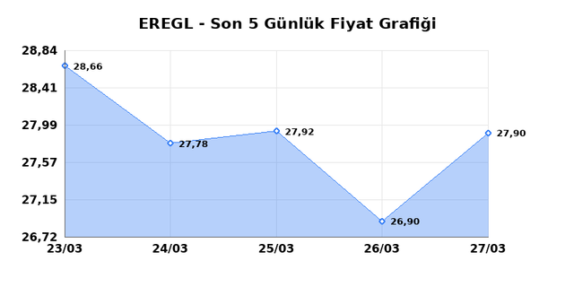 EREĞLİ DEMİR &Ccedil;ELİK (EREGL) 30 Mart Pazartesi 2026 G&uuml;nl&uuml;k Teknik Analiz 1