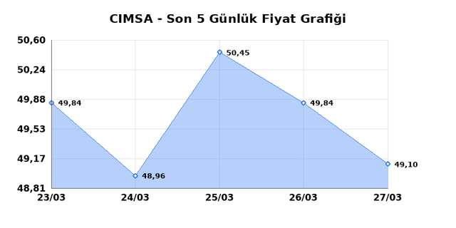 CIMSA (CIMSA) 30 Mart Pazartesi 2026 G&uuml;nl&uuml;k Teknik Analiz 1