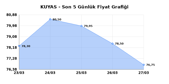 KUYAS YATIRIM (KUYAS) 30 Mart Pazartesi 2026 G&uuml;nl&uuml;k Teknik Analiz 1