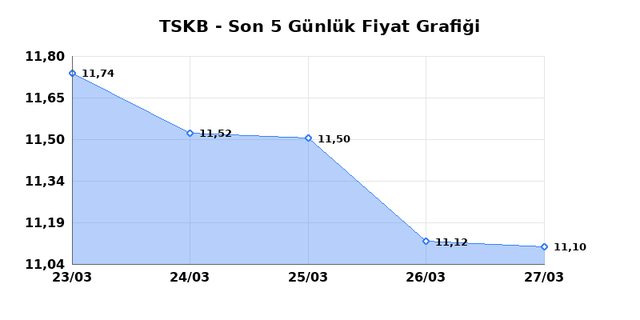 T.S.K.B. (TSKB) 30 Mart Pazartesi 2026 Günlük Teknik Analiz 1