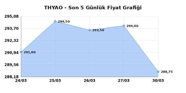 T&Uuml;RK HAVA YOLLARI (THYAO) 31 Mart Salı 2026 G&uuml;nl&uuml;k Teknik Analiz 1