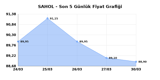 SABANCI HOLDİNG (SAHOL) 31 Mart Salı 2026 G&uuml;nl&uuml;k Teknik Analiz 1