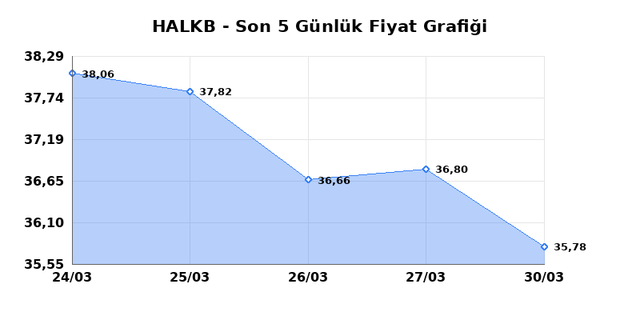 T. HALK BANKASI (HALKB) 31 Mart Salı 2026 G&uuml;nl&uuml;k Teknik Analiz 1