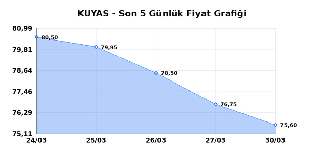 KUYAS YATIRIM (KUYAS) 31 Mart Salı 2026 G&uuml;nl&uuml;k Teknik Analiz 1