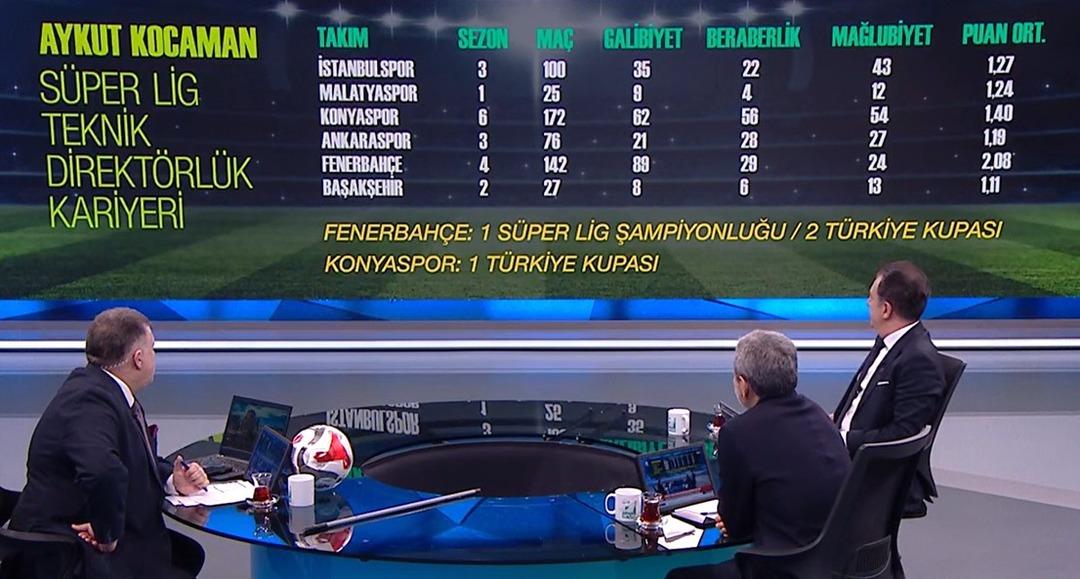Aykut Kocaman noktayı koydu! "D&uuml;nya yeniden kurulsa, Fenerbah&ccedil;e yeniden oluşsa bir daha g&ouml;rmeyiz" 11