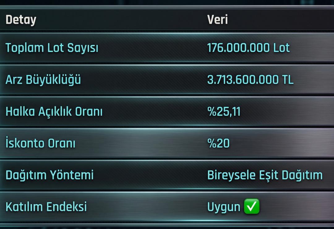 Talep toplama yarın başlıyor! Ağaoğlu Avrasya GYO halka arzı hakkında bilinmesi gerekenler 1