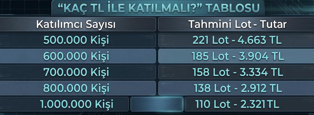 Talep toplama yarın başlıyor! Ağaoğlu Avrasya GYO halka arzı hakkında bilinmesi gerekenler 2