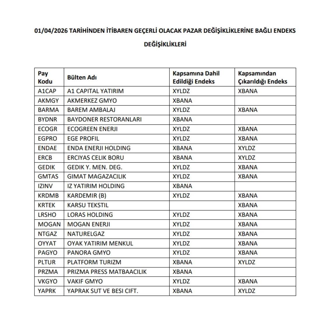 Borsa İstanbul dan endeks değişikliği kararı! 1 Nisan dan itibaren ge&ccedil;erli olacak 1