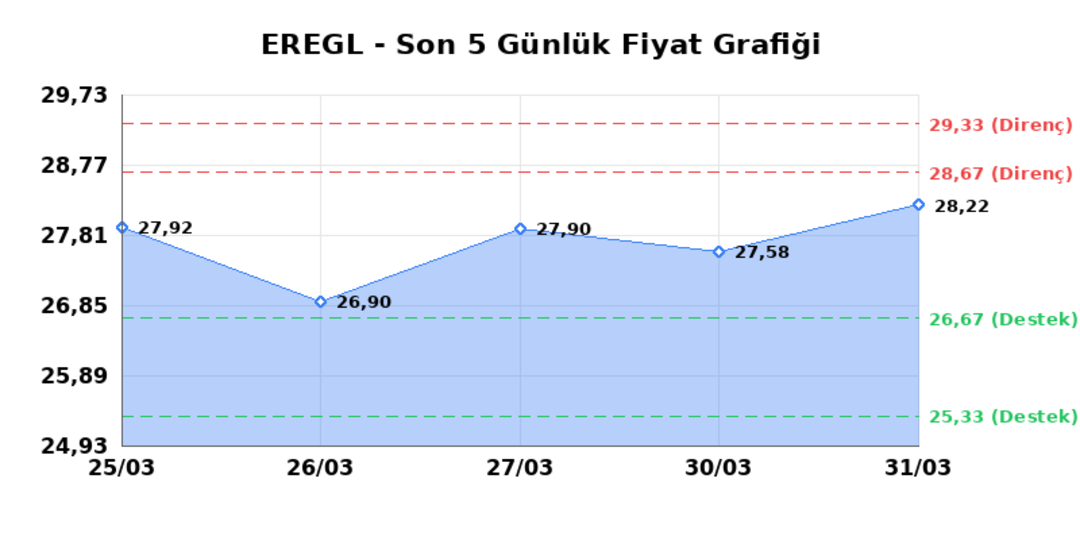 EREĞLİ DEMİR ÇELİK (EREGL) 01 Nisan Çarşamba 2026: Günlük Teknik Hisse Analizi 1