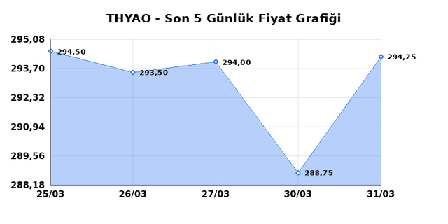 T&Uuml;RK HAVA YOLLARI (THYAO) 01 Nisan &Ccedil;arşamba 2026 G&uuml;nl&uuml;k Teknik Analiz 1