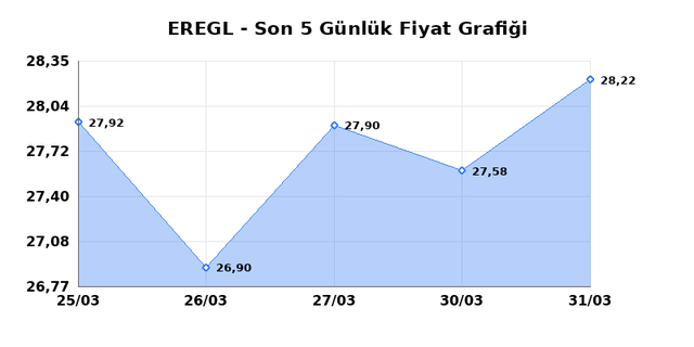 EREĞLİ DEMİR &Ccedil;ELİK (EREGL) 01 Nisan &Ccedil;arşamba 2026 G&uuml;nl&uuml;k Teknik Analiz 1