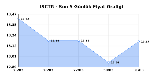 İŞ BANKASI (C) (ISCTR) 01 Nisan &Ccedil;arşamba 2026 G&uuml;nl&uuml;k Teknik Analiz 1