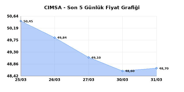 CIMSA (CIMSA) 01 Nisan Çarşamba 2026 Günlük Teknik Analiz 1
