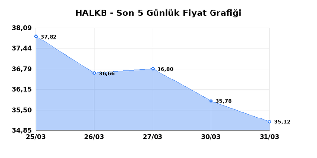 T. HALK BANKASI (HALKB) 01 Nisan &Ccedil;arşamba 2026 G&uuml;nl&uuml;k Teknik Analiz 1