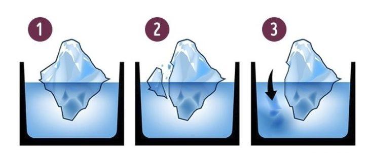 Zeka geliştiren 10 mantık sorusu  G4
