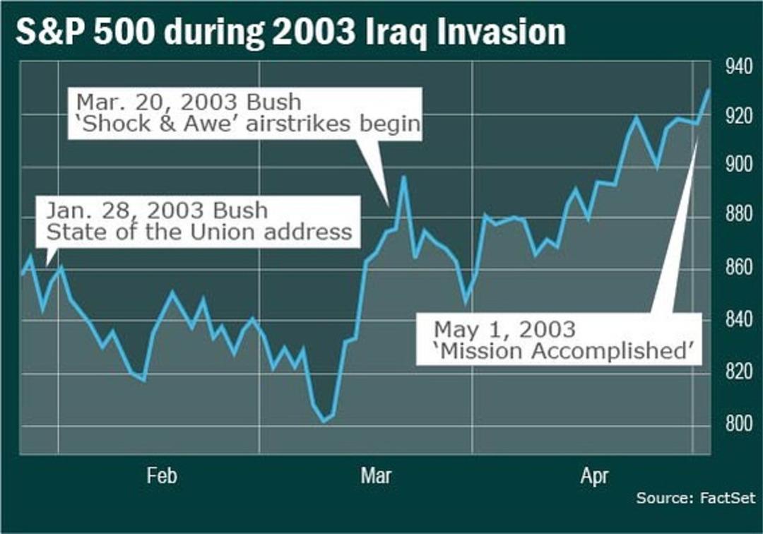 İran a kara harekatı olursa Bitcoin için 3 senaryo 1