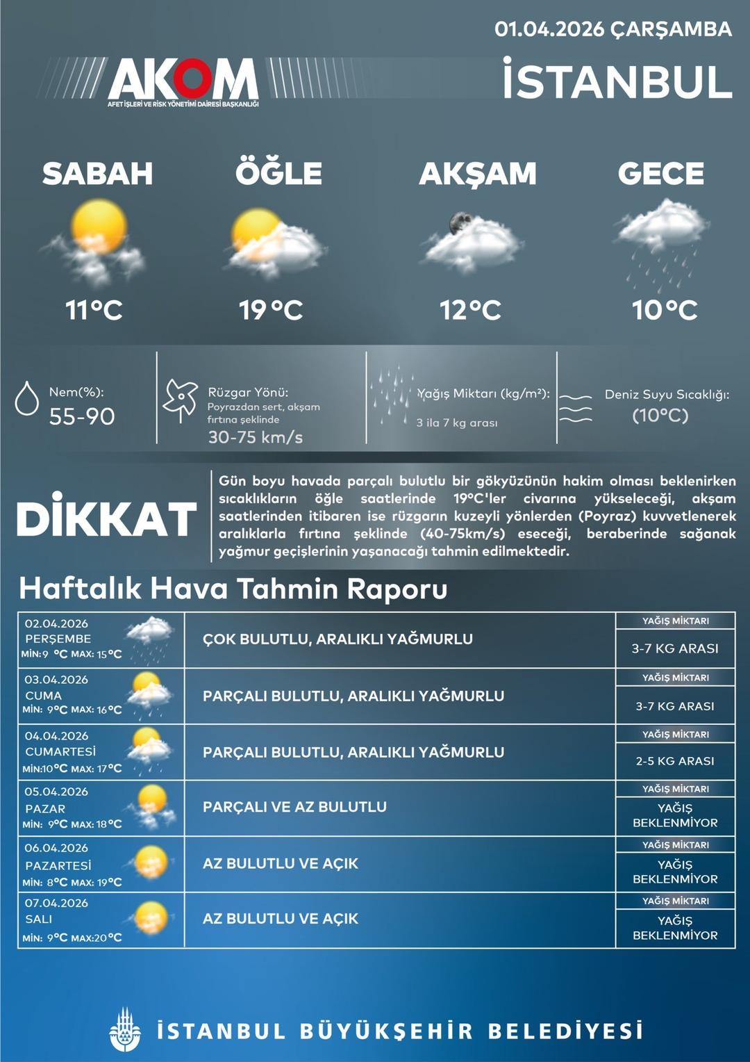 AKOM İstanbul i&ccedil;in saat verdi! Kuvvetli sağanak ve fırtına uyarısı 2