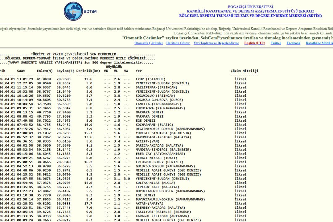SON DAKİKA | İstanbul da hissedilen deprem! AFAD ve Kandilli den a&ccedil;ıklama geldi 2