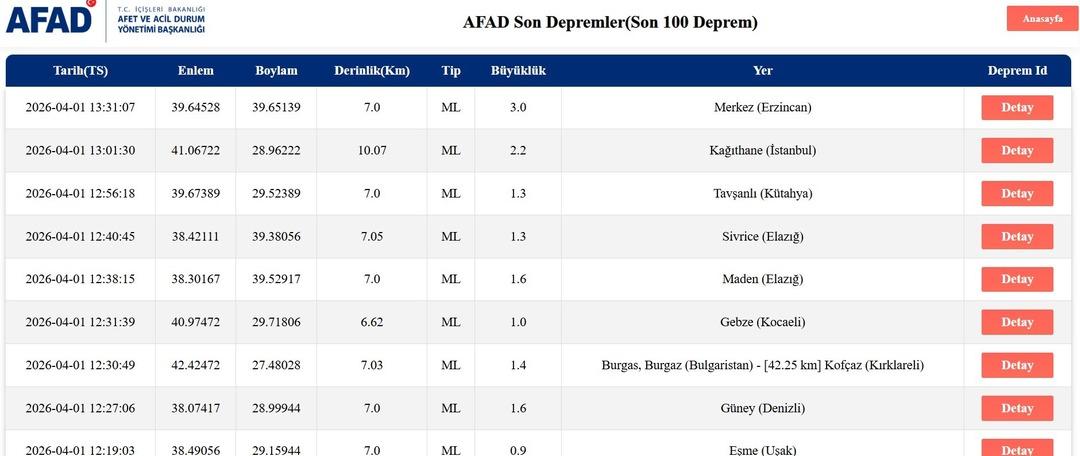 SON DAKİKA | İstanbul da hissedilen deprem! AFAD ve Kandilli den a&ccedil;ıklama geldi 1