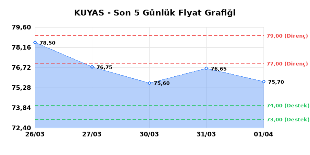 KUYAS YATIRIM (KUYAS)  02 Nisan Perşembe 2026: G&uuml;nl&uuml;k Teknik Hisse Analizi, G&ouml;rsel 1