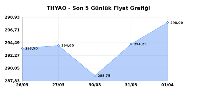 T&Uuml;RK HAVA YOLLARI (THYAO) 02 Nisan Perşembe 2026 G&uuml;nl&uuml;k Teknik Analiz 1