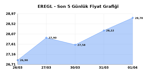 EREĞLİ DEMİR &Ccedil;ELİK (EREGL) 02 Nisan Perşembe 2026 G&uuml;nl&uuml;k Teknik Analiz 1