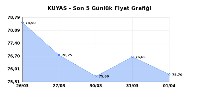 KUYAS YATIRIM (KUYAS) 02 Nisan Perşembe 2026 Günlük Teknik Analiz 1