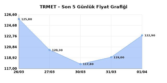 TR ANADOLU METAL MADENCILIK (TRMET) 02 Nisan Perşembe 2026 Günlük Teknik Analiz 1