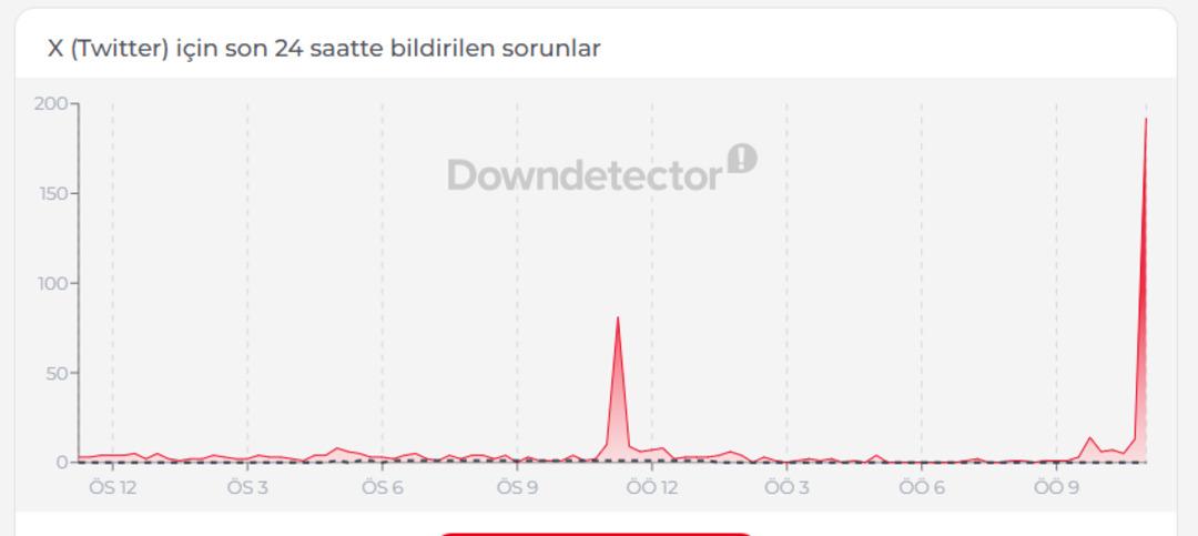 X (Twitter) &ccedil;&ouml;kt&uuml; m&uuml;? 2 Nisan 2026 X te sorun mu vardı? Kullanıcı raporları geldi! 2
