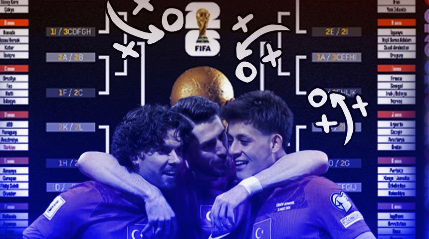 Turnuva ağacı belli oldu! İşte A Milli Takımımızın D&uuml;nya Kupası yolu: Grubu lider tamamlarsak rakibimiz...