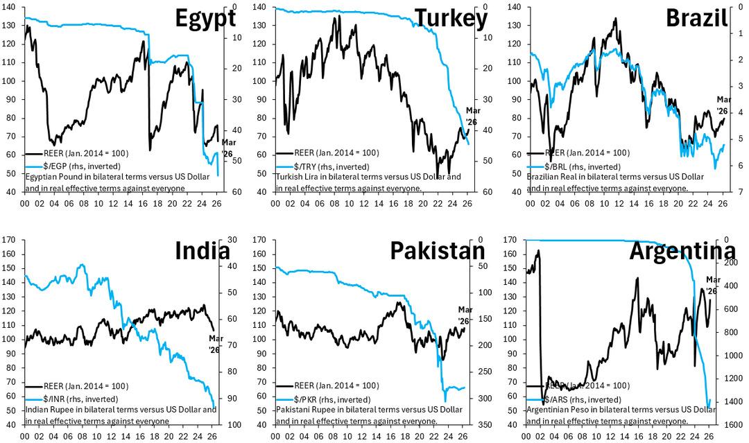 &Uuml;nl&uuml; Ekonomistten &Ccedil;arpıcı Analiz: &ldquo;Mısır Doğru Yaptı&rdquo;, G&ouml;rsel 1