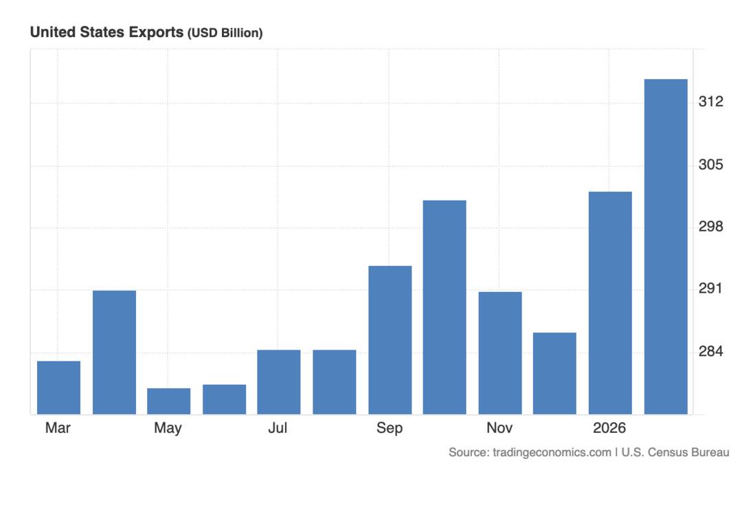 ABD&rsquo;den Altın &Ccedil;ıkışı Patladı: Milyarlarca Dolar Nereye Gidiyor?, G&ouml;rsel 1